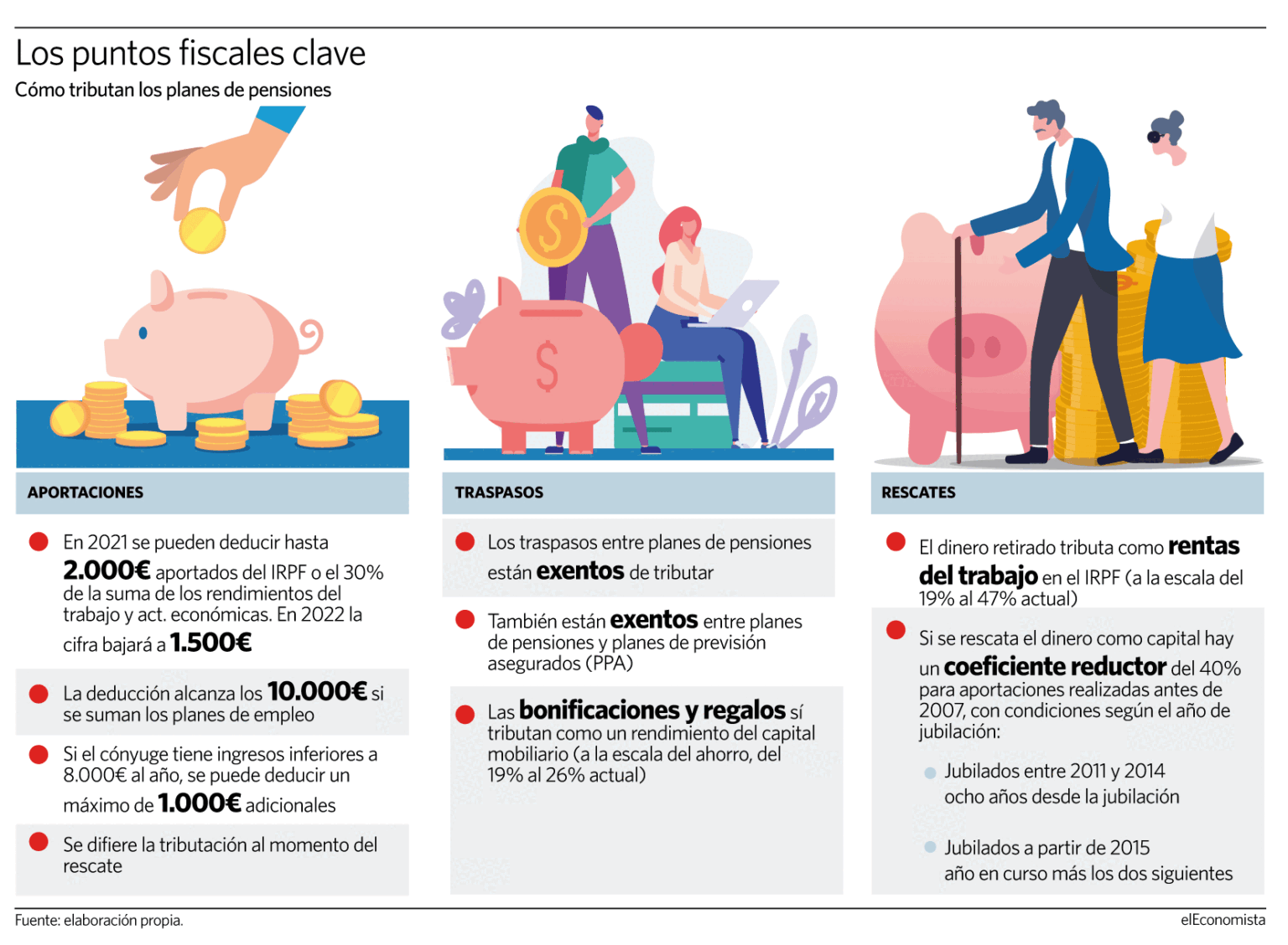 Todo lo que necesitas saber sobre cómo tributan los planes de pensiones