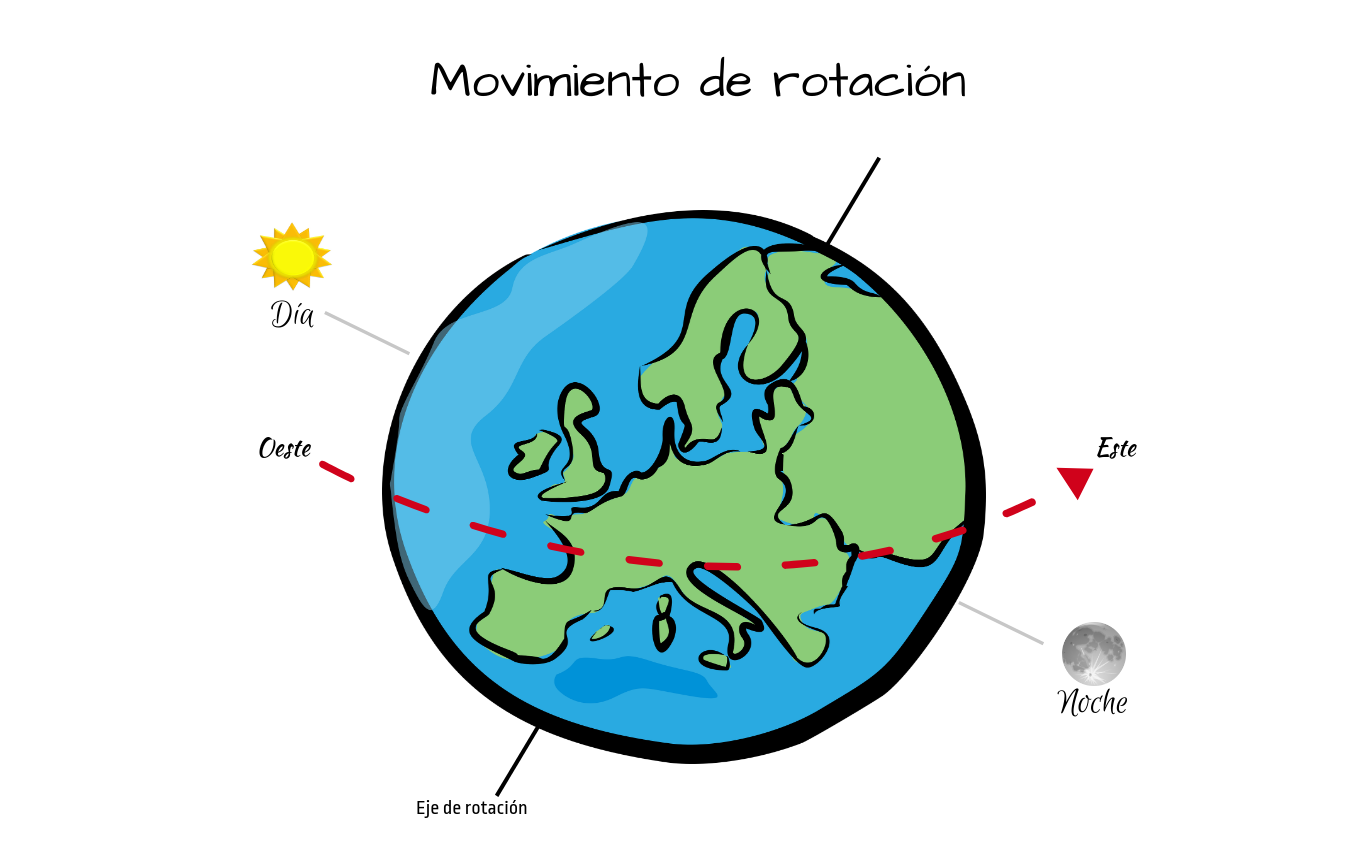 Descubre Cu Nto Dura La Tierra En Dar Una Vuelta Al Sol Y Sorpr Ndete