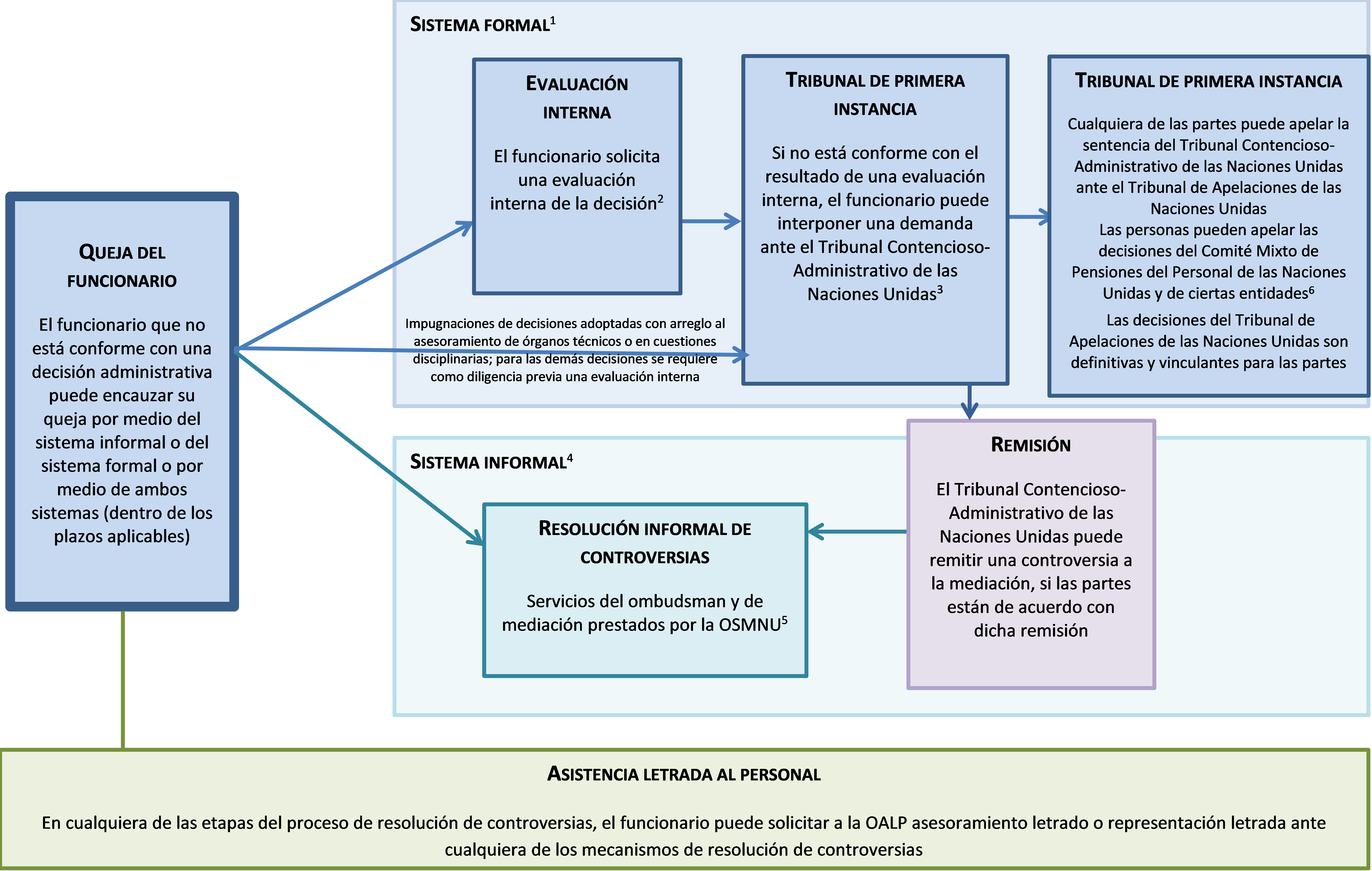 Descubre Cu Nto Tiempo Tarda En Llegar La Resoluci N Del Tribunal