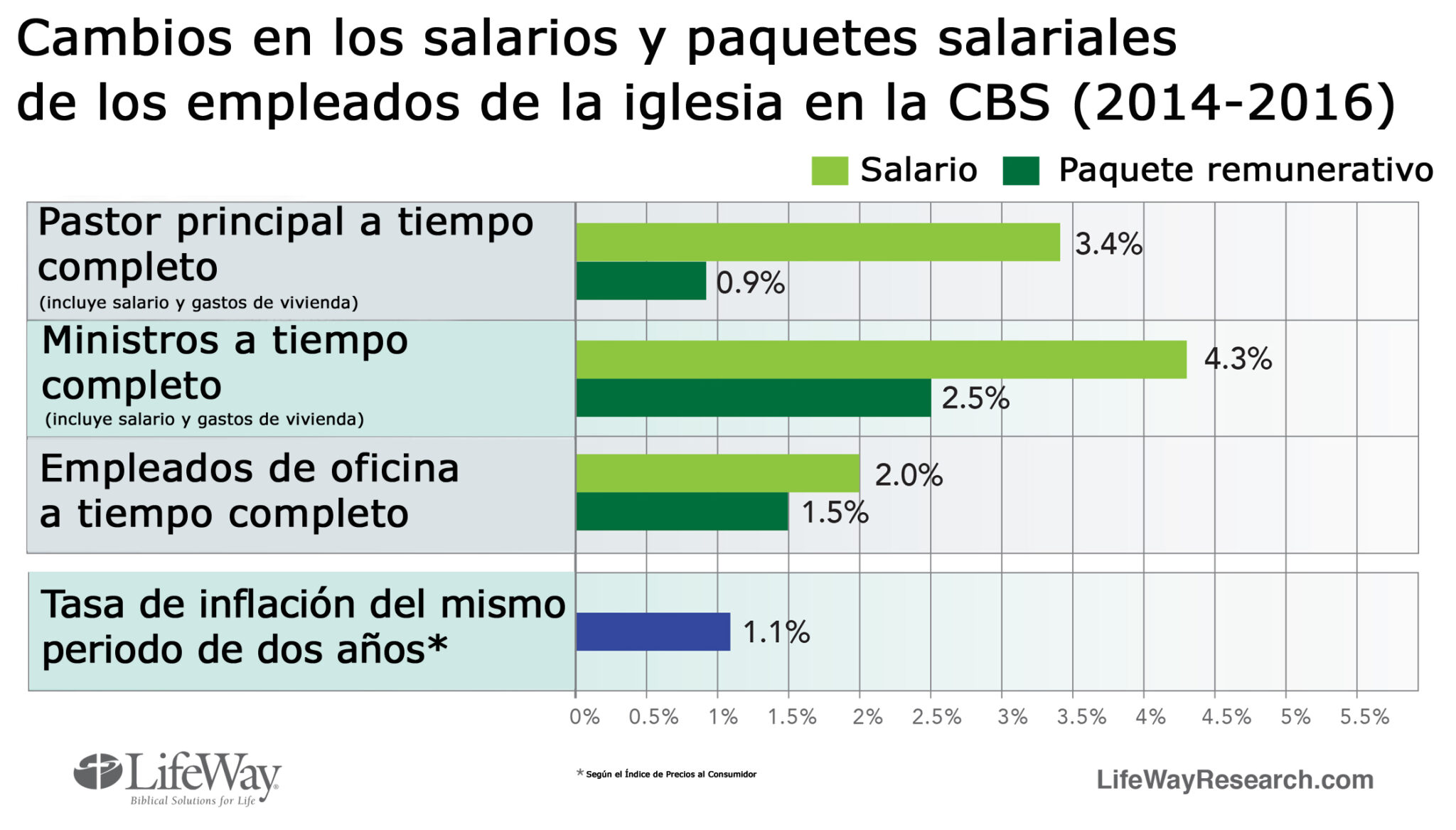 Cuánto cobra un profesor de educación física Descubre los salarios