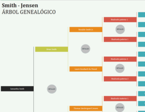 David Caro Levy: Descubre quiénes son sus padres en esta fascinante