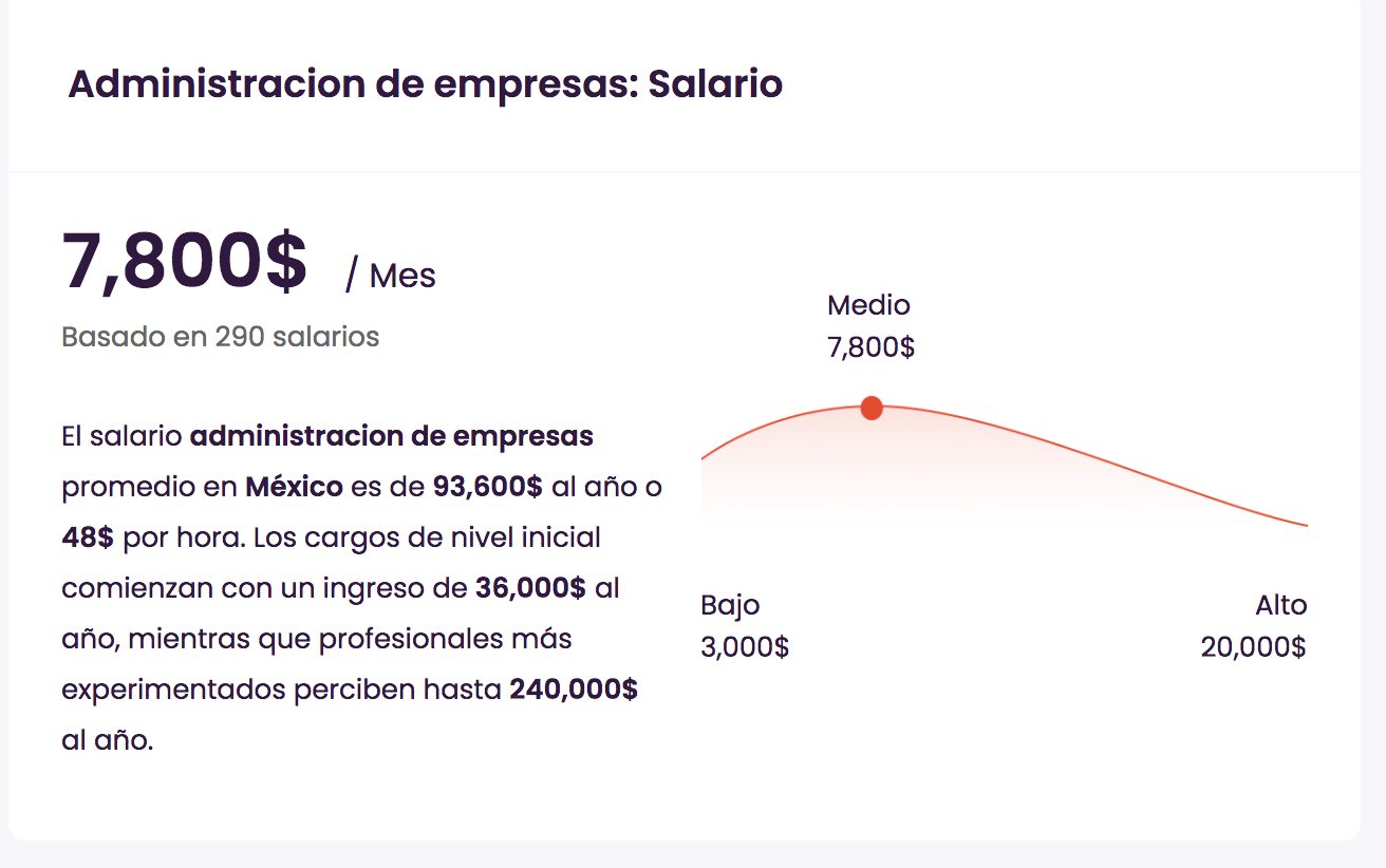 Conoce cuánto gana un administrador de empresas y descubre cómo